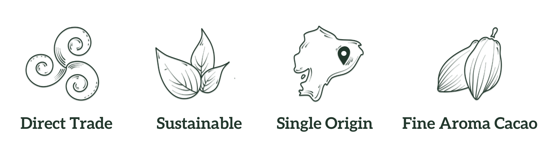 URKU Cacao Icons